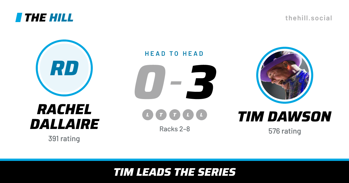 The share card: Rachel Dallaire vs Tim Dawson, 0–3 head to head on The Hill