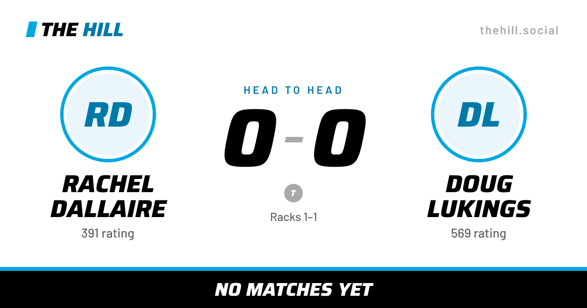 The share card: Rachel Dallaire vs Doug Lukings, 0–0 head to head on The Hill