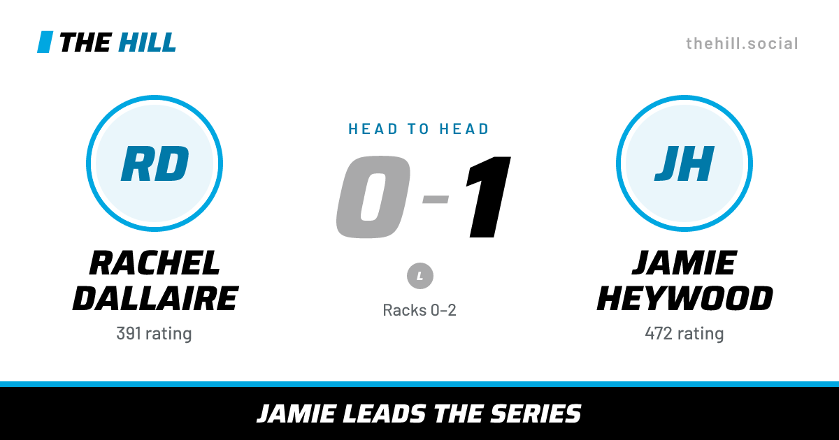 The share card: Rachel Dallaire vs Jamie Heywood, 0–1 head to head on The Hill