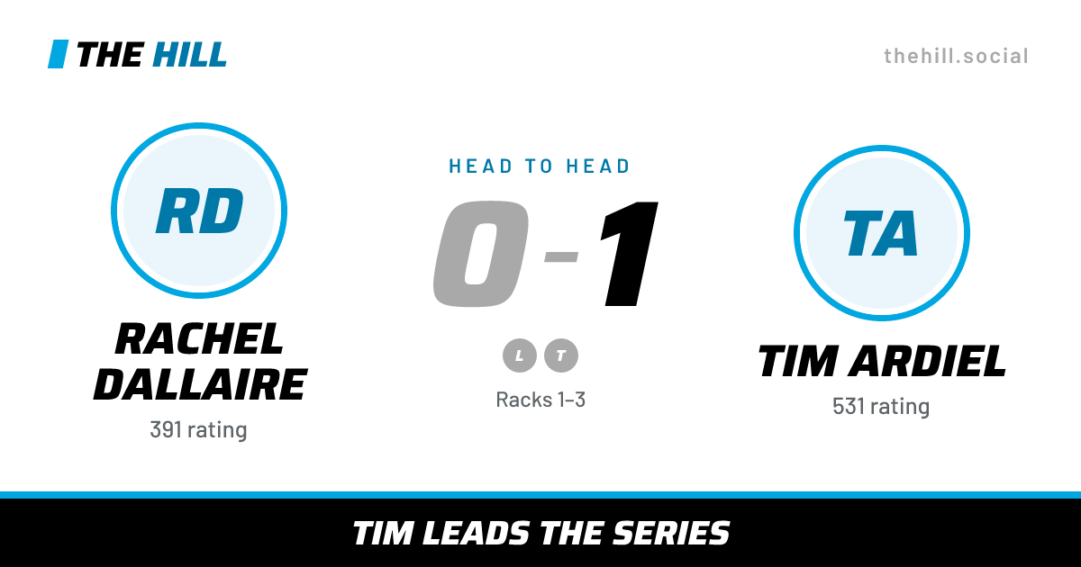 The share card: Rachel Dallaire vs Tim Ardiel, 0–1 head to head on The Hill