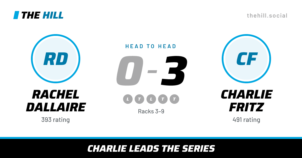 The share card: Rachel Dallaire vs Charlie Fritz, 0–3 head to head on The Hill