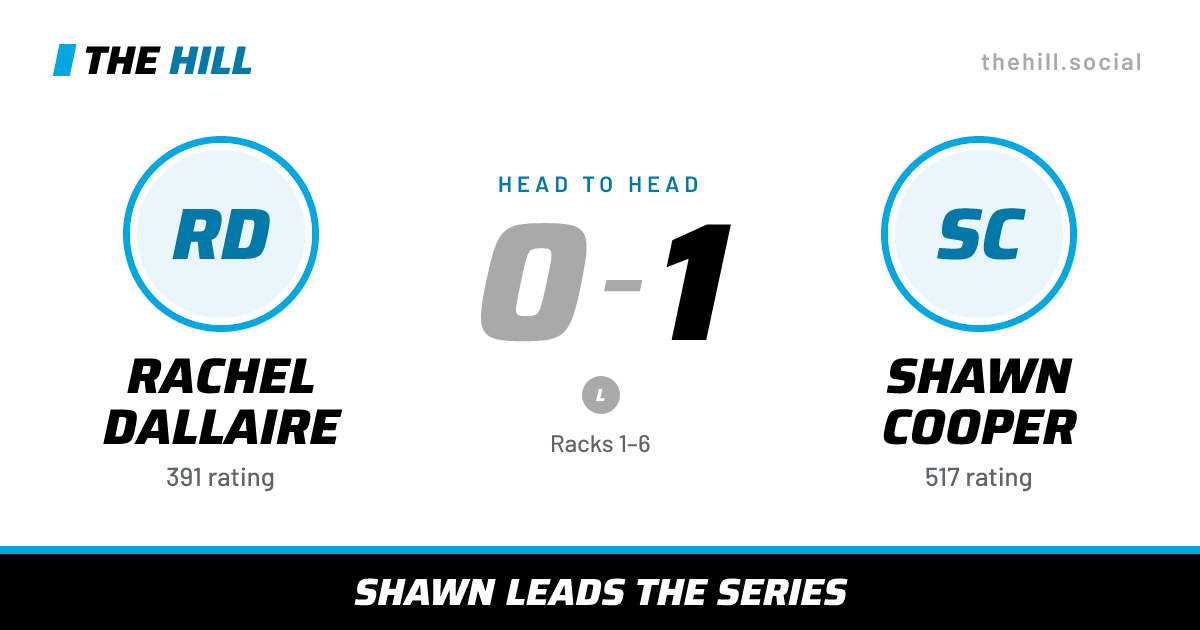The share card: Rachel Dallaire vs Shawn Cooper, 0–1 head to head on The Hill
