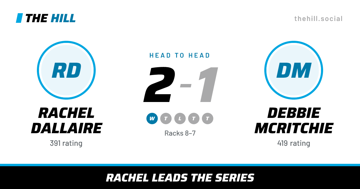 The share card: Rachel Dallaire vs Debbie McRitchie, 2–1 head to head on The Hill