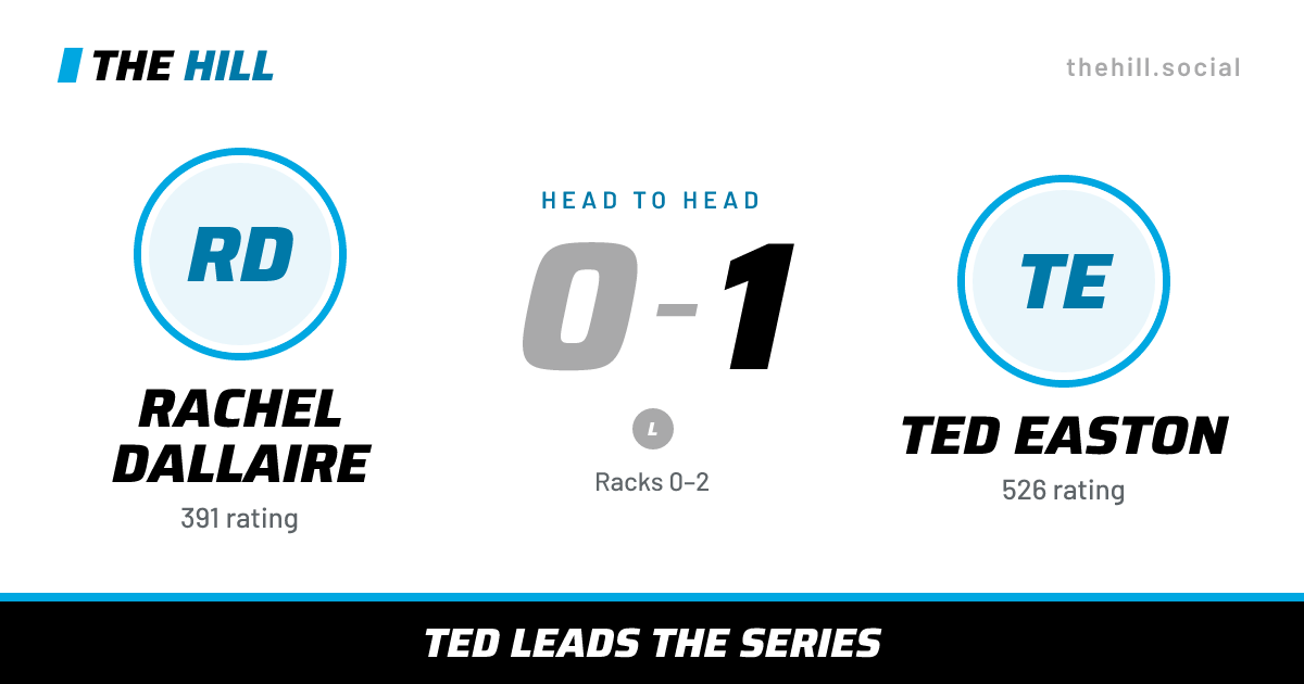 The share card: Rachel Dallaire vs Ted Easton, 0–1 head to head on The Hill