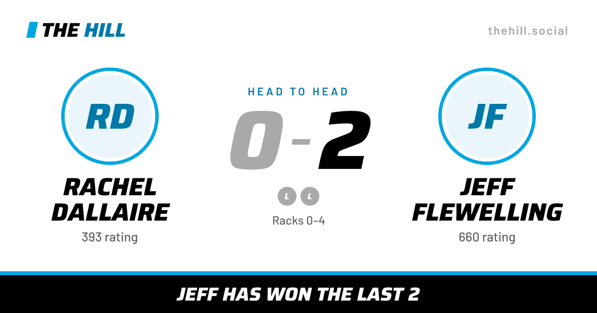 The share card: Rachel Dallaire vs Jeff Flewelling, 0–2 head to head on The Hill