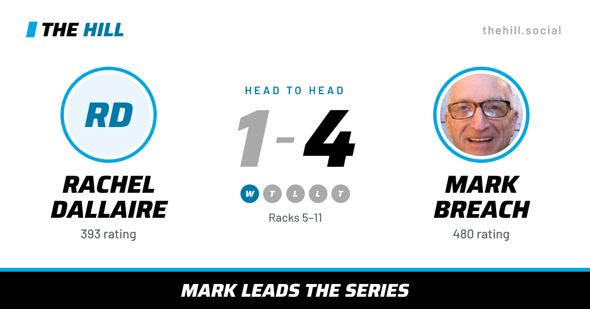 The share card: Rachel Dallaire vs Mark Breach, 1–4 head to head on The Hill