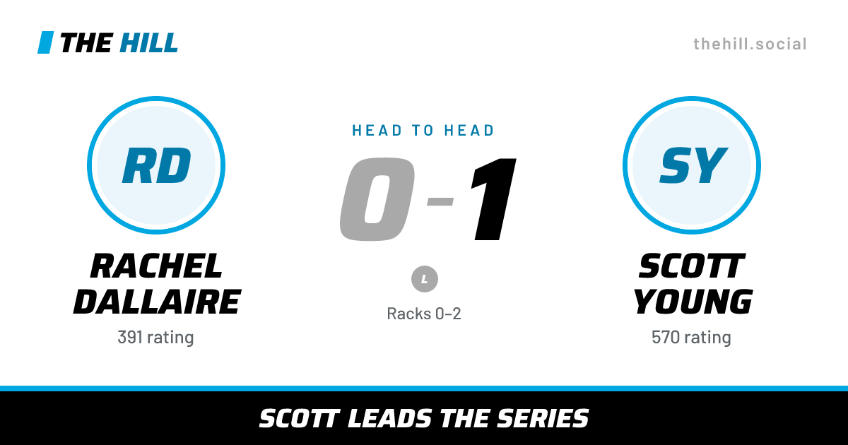 The share card: Rachel Dallaire vs Scott Young, 0–1 head to head on The Hill