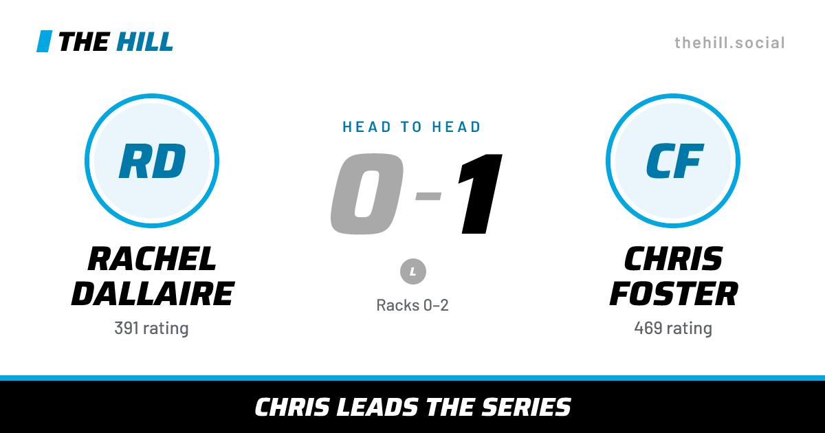 The share card: Rachel Dallaire vs Chris Foster, 0–1 head to head on The Hill