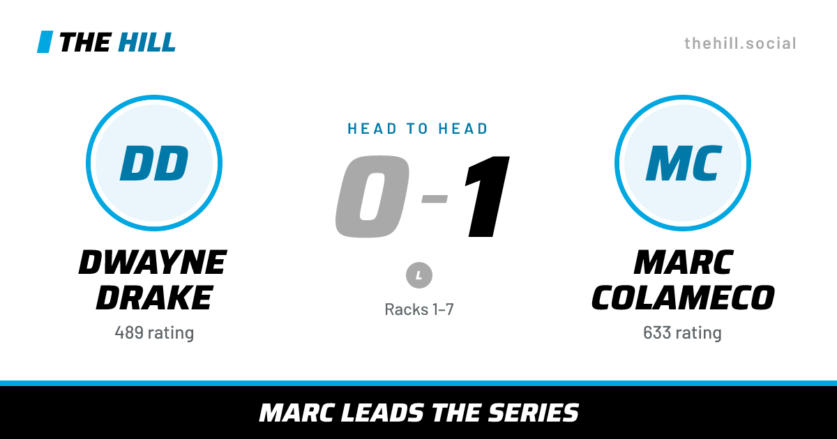 The share card: Dwayne Drake vs Marc Colameco, 0–1 head to head on The Hill