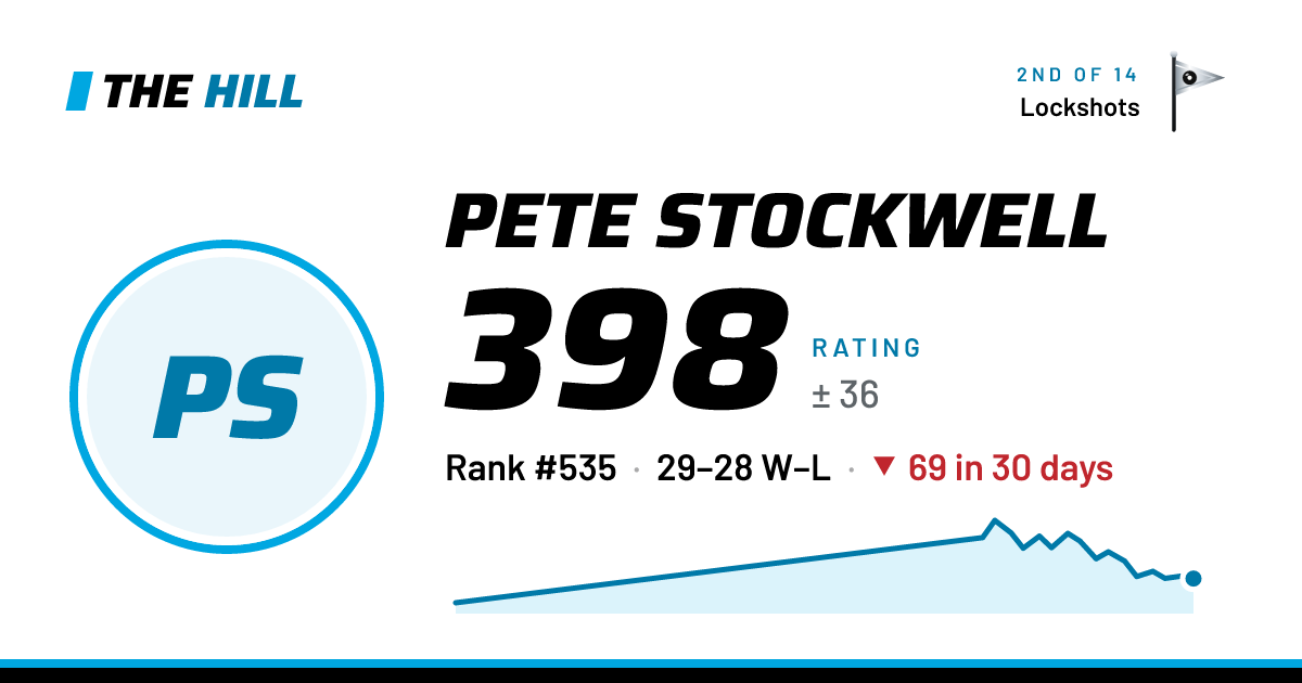 The share card: Pete Stockwell: 399 rating on The Hill
