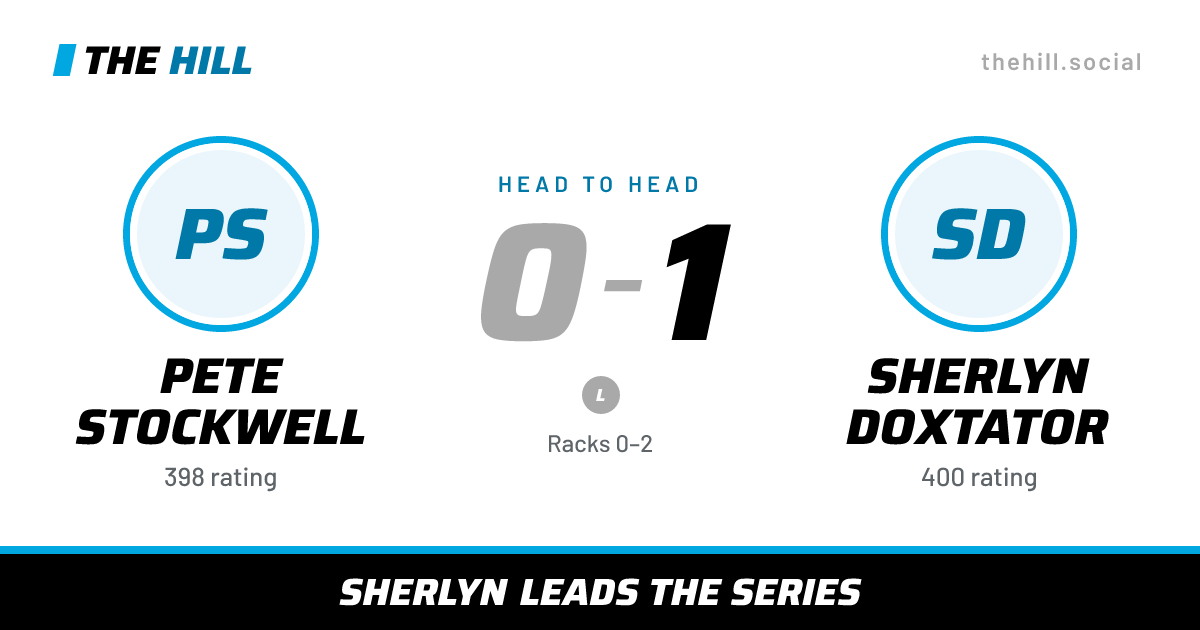 The share card: Pete Stockwell vs Sherlyn Doxtator, 0–1 head to head on The Hill