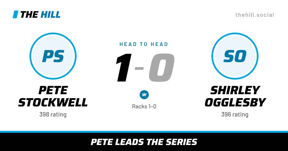 The share card: Pete Stockwell vs Shirley Ogglesby, 1–0 head to head on The Hill