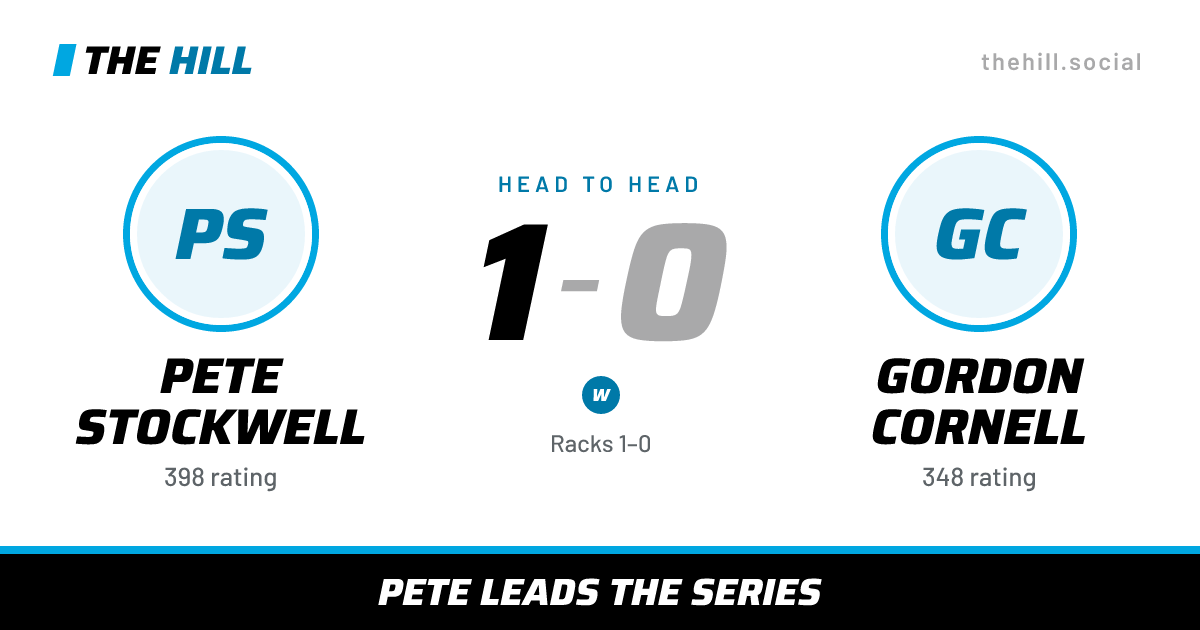 The share card: Pete Stockwell vs Gordon Cornell, 1–0 head to head on The Hill