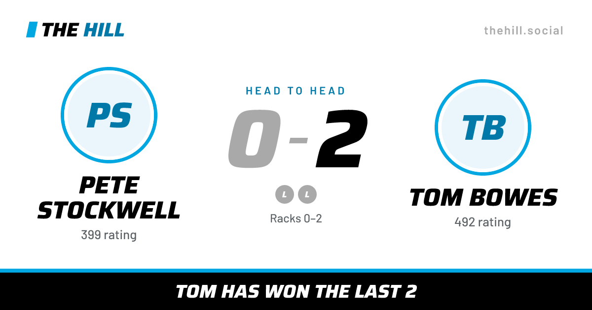 The share card: Pete Stockwell vs Tom Bowes, 0–2 head to head on The Hill