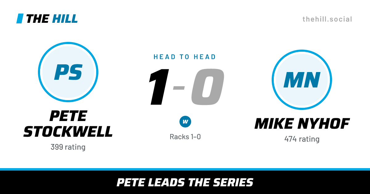 The share card: Pete Stockwell vs Mike Nyhof, 1–0 head to head on The Hill