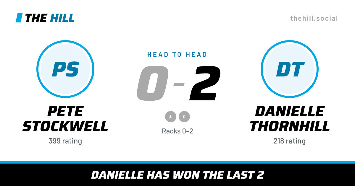 The share card: Pete Stockwell vs Danielle Thornhill, 0–2 head to head on The Hill