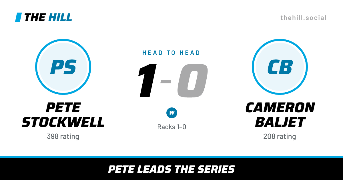 The share card: Pete Stockwell vs Cameron Baljet, 1–0 head to head on The Hill