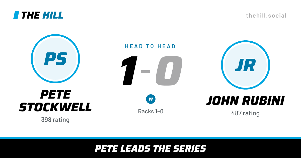 The share card: Pete Stockwell vs John Rubini, 1–0 head to head on The Hill