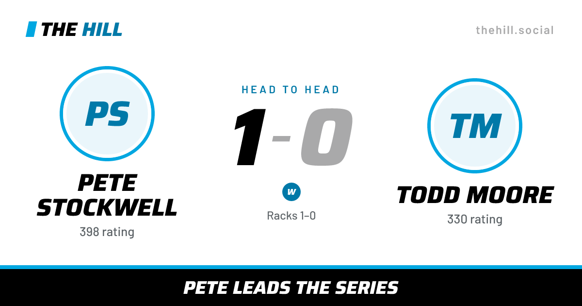 The share card: Pete Stockwell vs Todd Moore, 1–0 head to head on The Hill