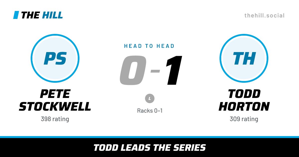 The share card: Pete Stockwell vs Todd Horton, 0–1 head to head on The Hill