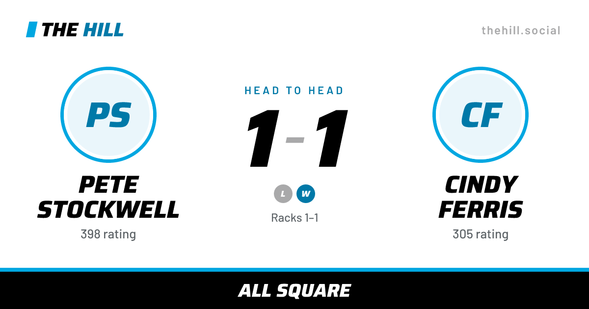 The share card: Pete Stockwell vs Cindy Ferris, 1–1 head to head on The Hill