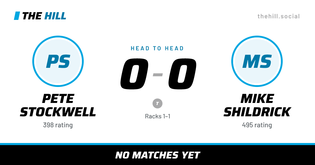 The share card: Pete Stockwell vs Mike Shildrick, 0–0 head to head on The Hill