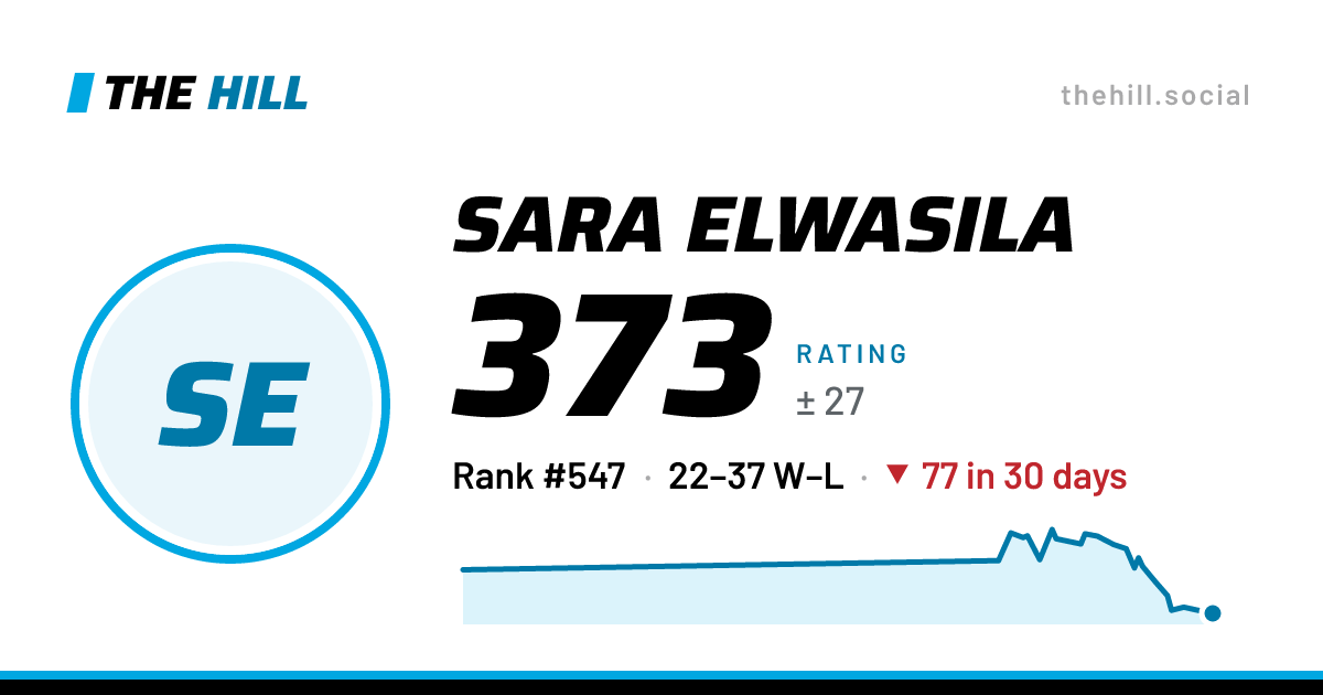 The share card: Sara Elwasila: 373 rating on The Hill