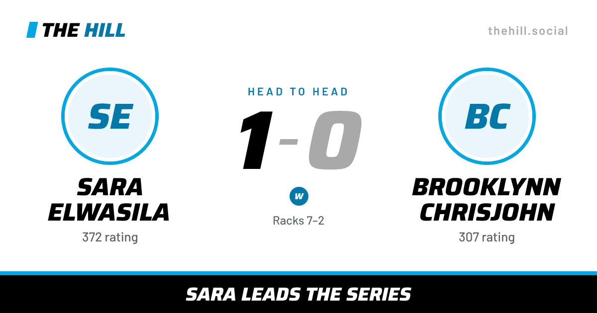 The share card: Sara Elwasila vs Brooklynn Chrisjohn, 1–0 head to head on The Hill