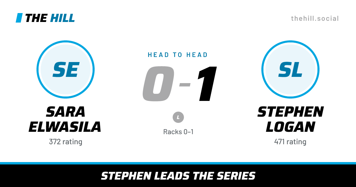The share card: Sara Elwasila vs Stephen Logan, 0–1 head to head on The Hill