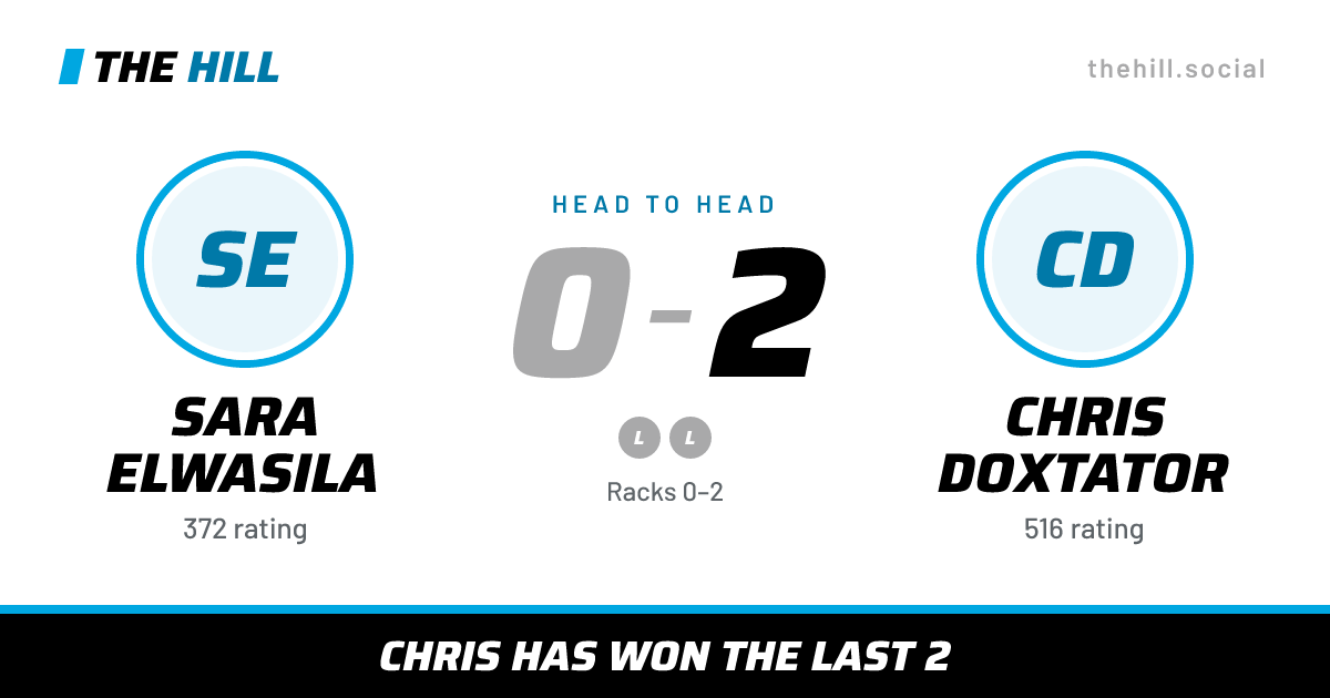 The share card: Sara Elwasila vs Chris Doxtator, 0–2 head to head on The Hill