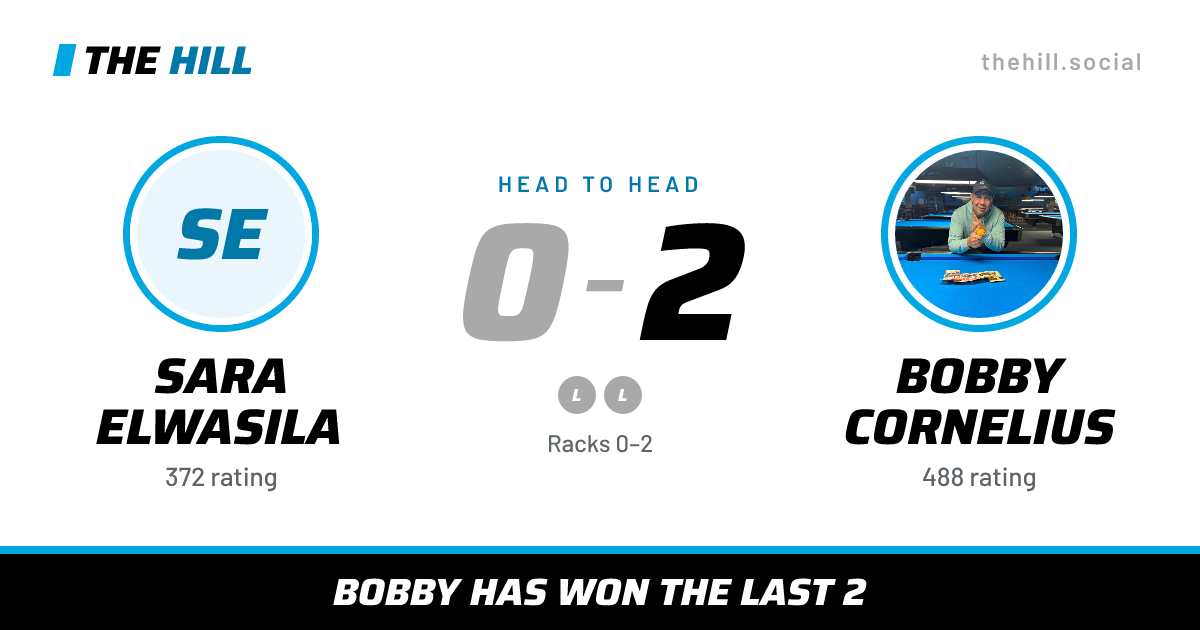 The share card: Sara Elwasila vs Bobby Cornelius, 0–2 head to head on The Hill