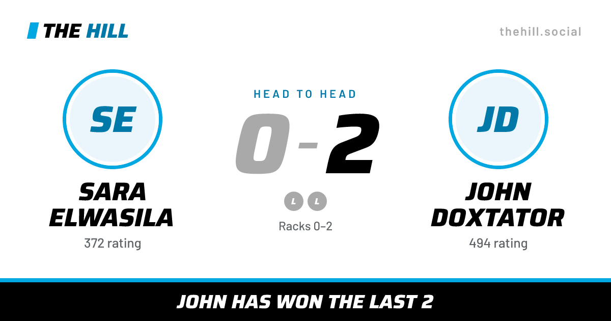 The share card: Sara Elwasila vs John Doxtator, 0–2 head to head on The Hill