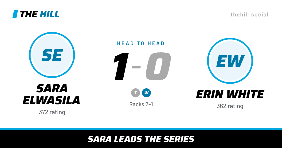 The share card: Sara Elwasila vs Erin White, 1–0 head to head on The Hill