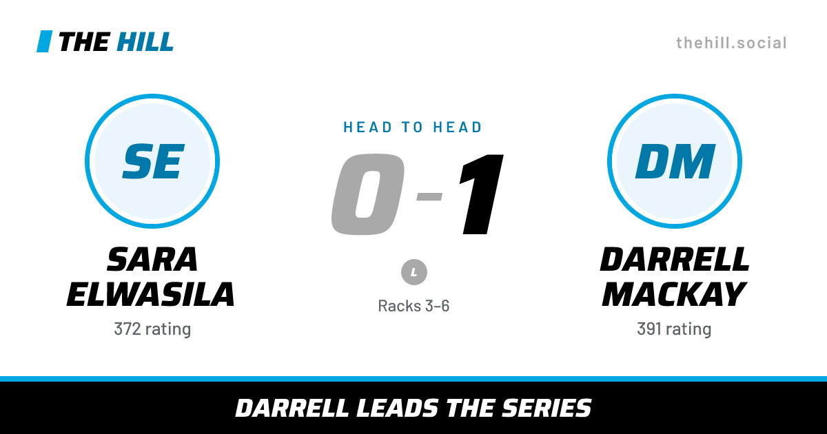 The share card: Sara Elwasila vs Darrell Mackay, 0–1 head to head on The Hill