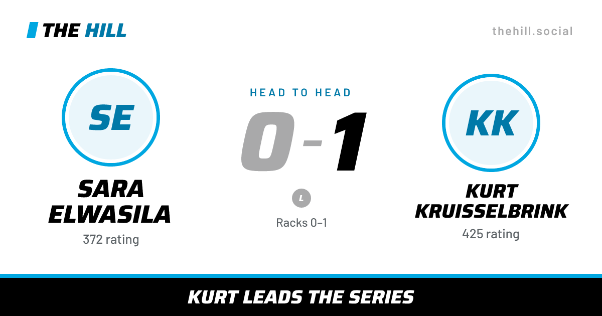 The share card: Sara Elwasila vs Kurt Kruisselbrink, 0–1 head to head on The Hill