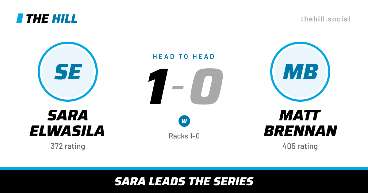 The share card: Sara Elwasila vs Matt Brennan, 1–0 head to head on The Hill
