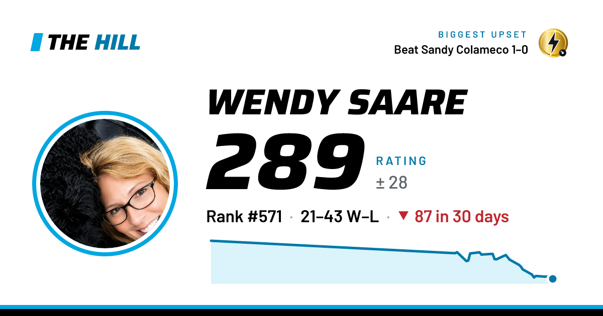 The share card: Wendy Saare: 291 rating on The Hill