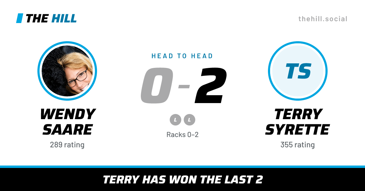 The share card: Wendy Saare vs Terry Syrette, 0–2 head to head on The Hill