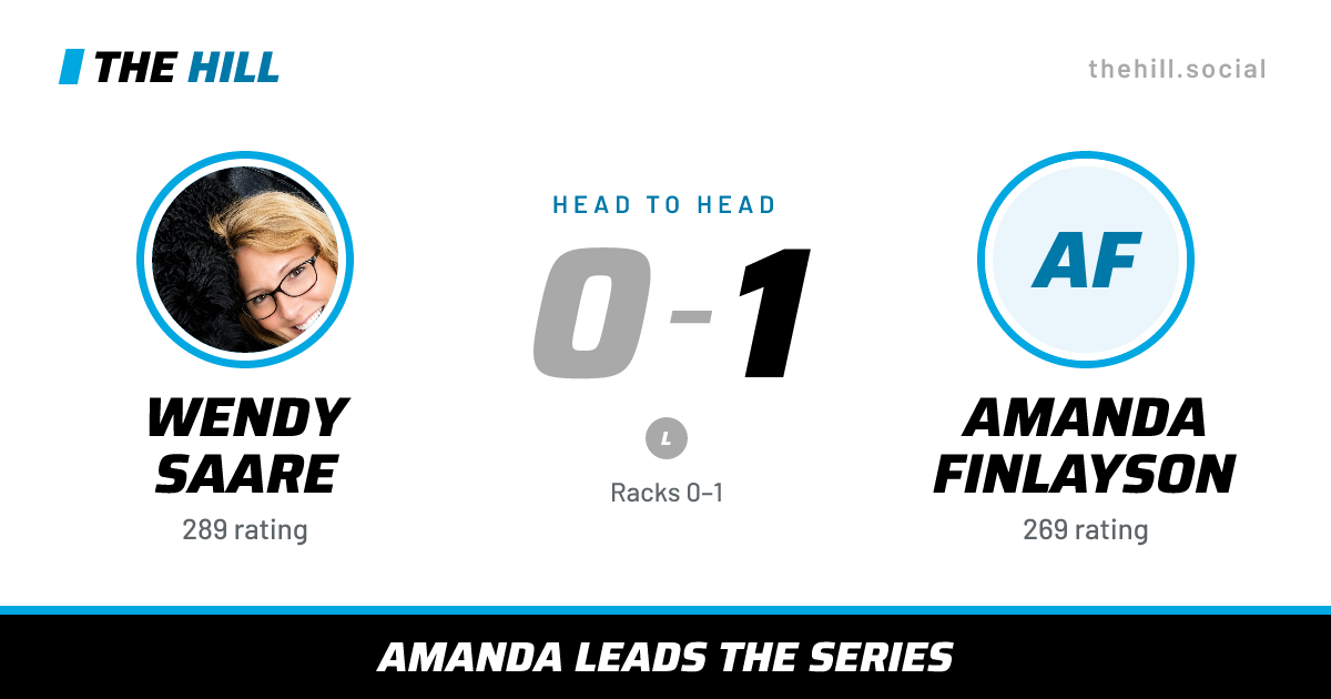 The share card: Wendy Saare vs Amanda Finlayson, 0–1 head to head on The Hill