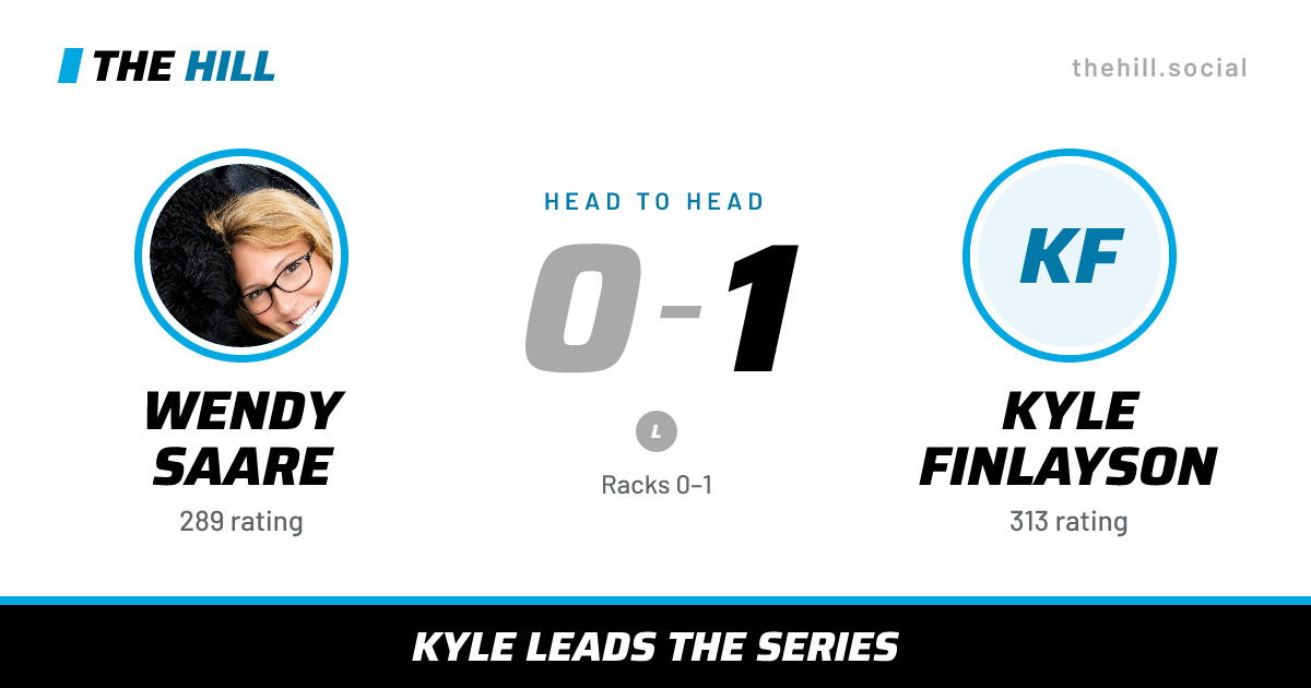 The share card: Wendy Saare vs Kyle Finlayson, 0–1 head to head on The Hill