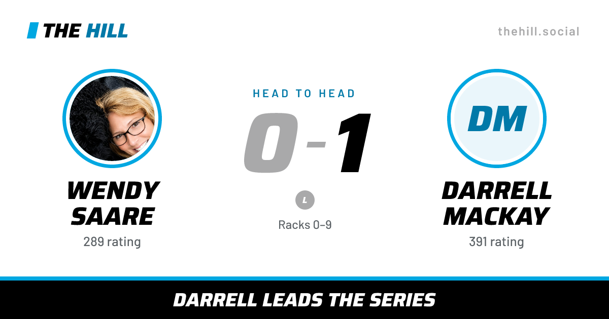 The share card: Wendy Saare vs Darrell Mackay, 0–1 head to head on The Hill