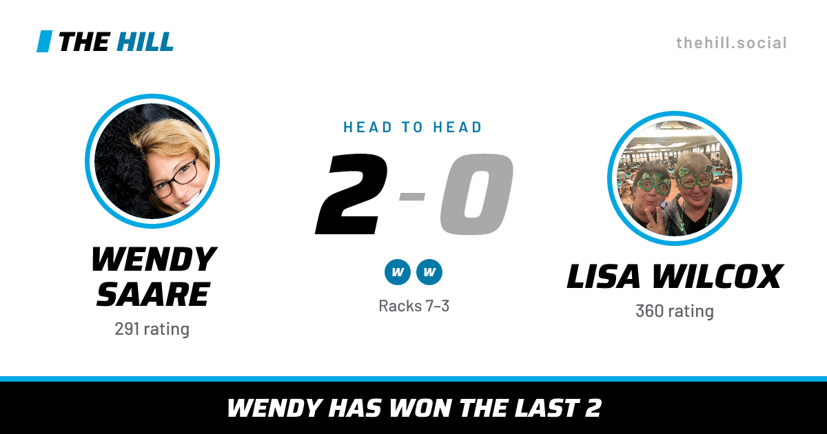The share card: Wendy Saare vs Lisa Wilcox, 2–0 head to head on The Hill