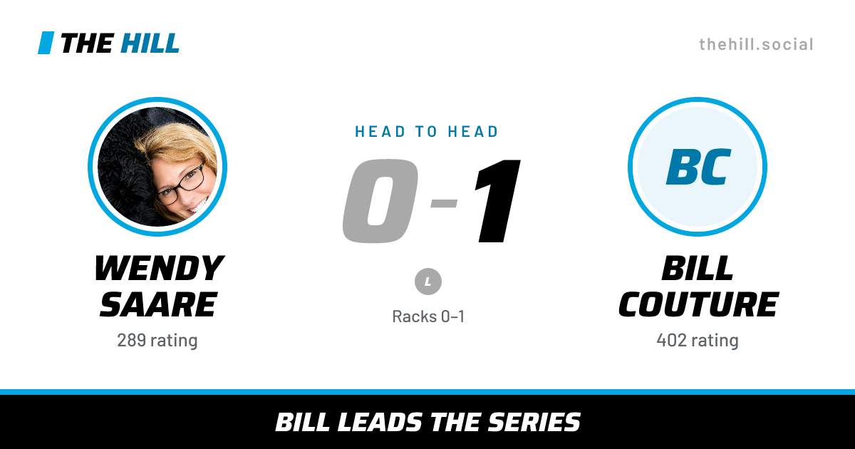 The share card: Wendy Saare vs Bill Couture, 0–1 head to head on The Hill