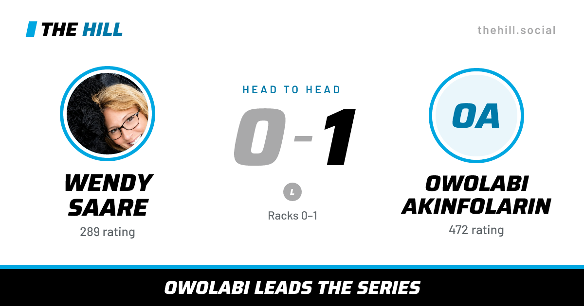 The share card: Wendy Saare vs Owolabi Akinfolarin, 0–1 head to head on The Hill