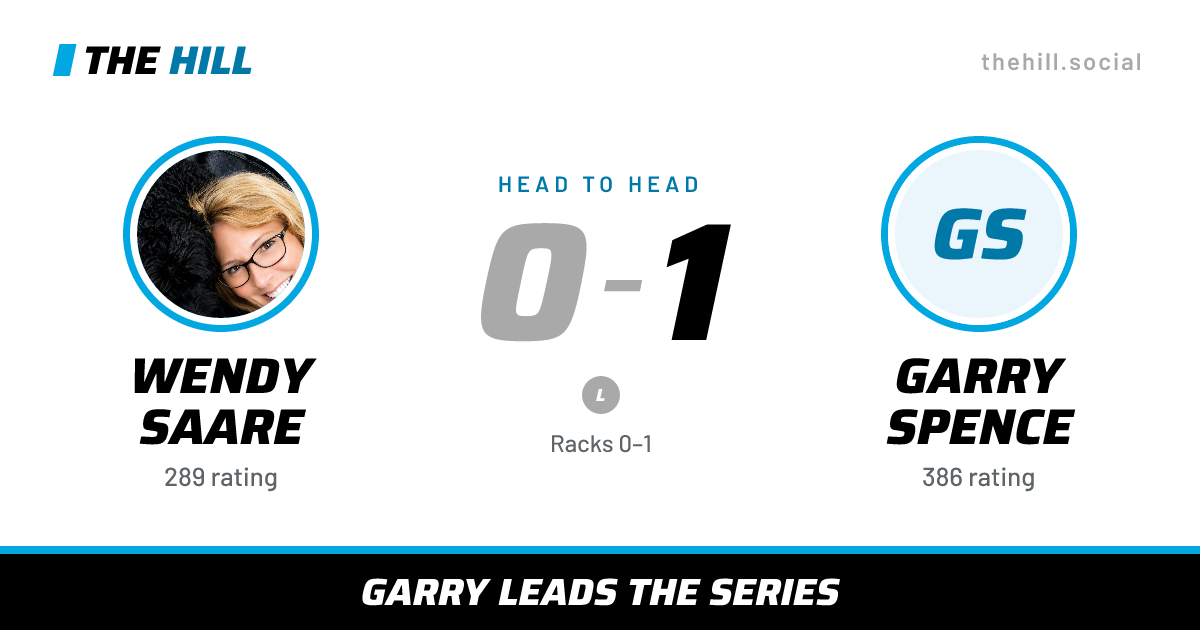 The share card: Wendy Saare vs Garry Spence, 0–1 head to head on The Hill
