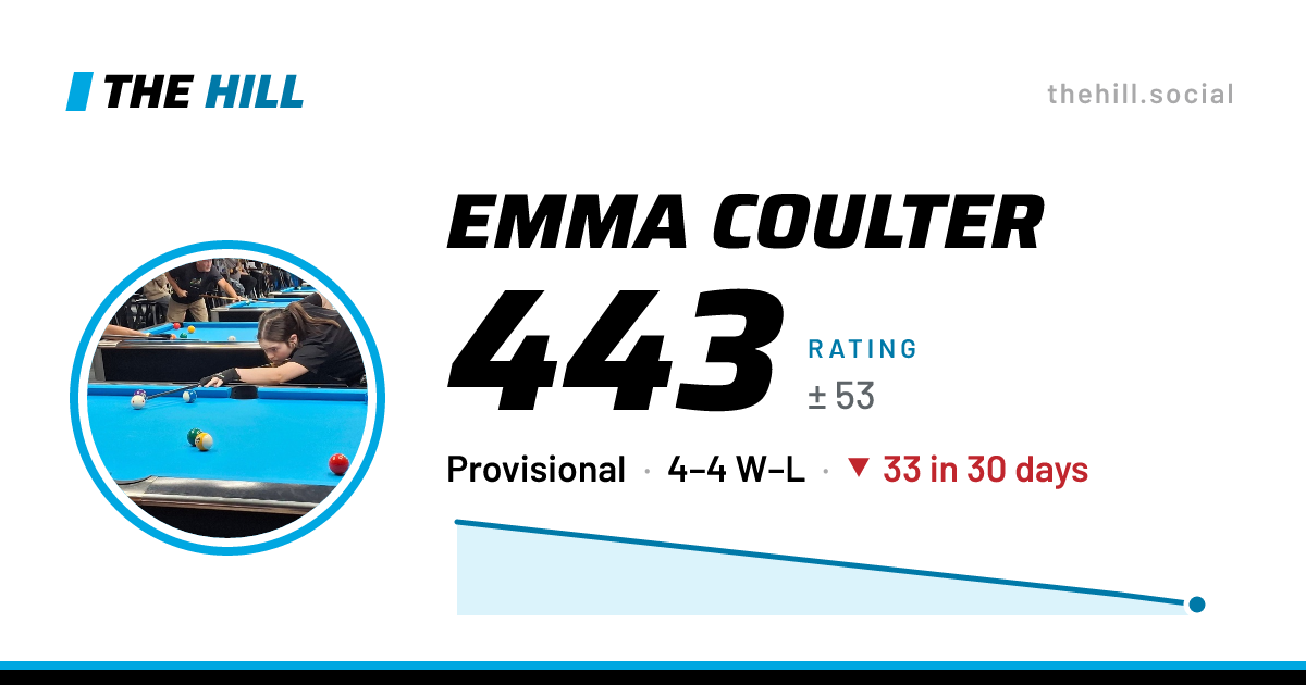 The share card: Emma Coulter: 444 rating on The Hill
