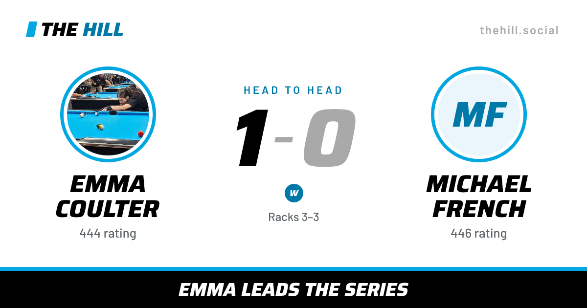 The share card: Emma Coulter vs Michael French, 1–0 head to head on The Hill