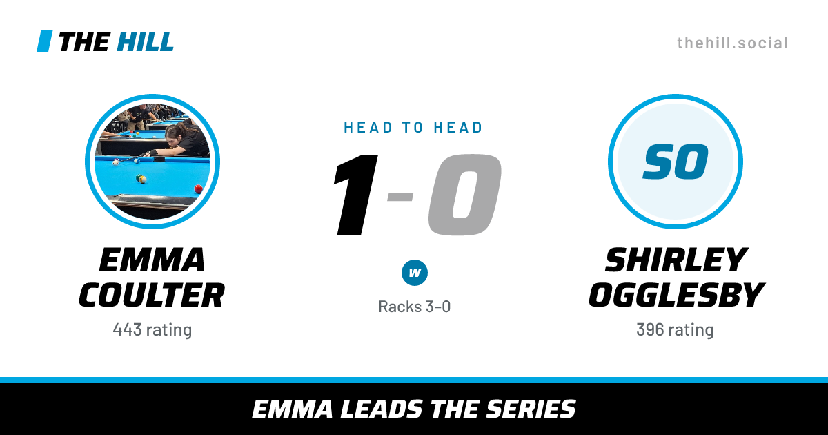 The share card: Emma Coulter vs Shirley Ogglesby, 1–0 head to head on The Hill
