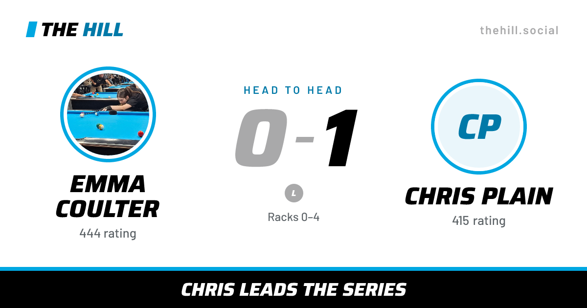 The share card: Emma Coulter vs Chris Plain, 0–1 head to head on The Hill