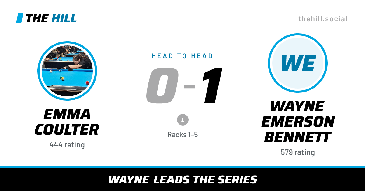 The share card: Emma Coulter vs Wayne Emerson Bennett, 0–1 head to head on The Hill